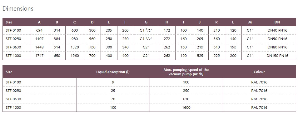 filters for different applications