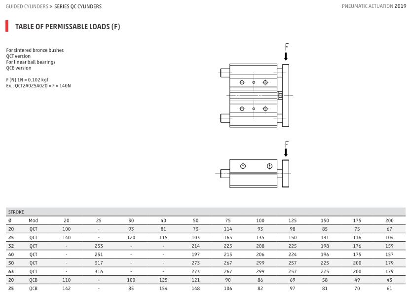 QCT series pneumatic cylinders